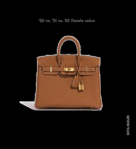 hermes birkin bag buying guide